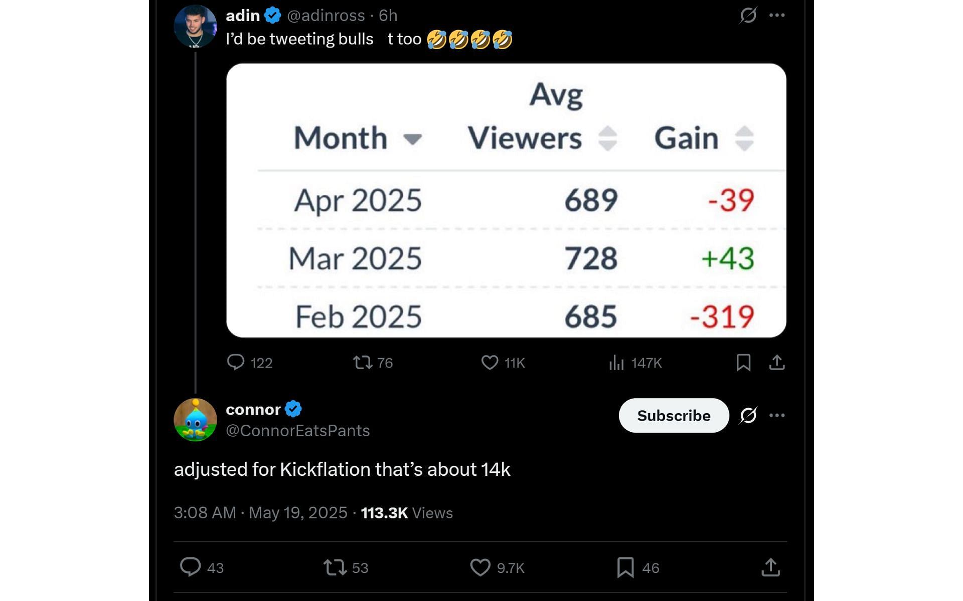Adin Ross responds to Connor's viral X post (Image via x.com/adinross)